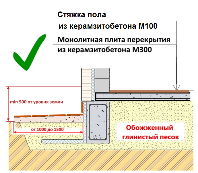 Металлоформы для плит ПС (стеновых панелей с добавлением керамзита)
